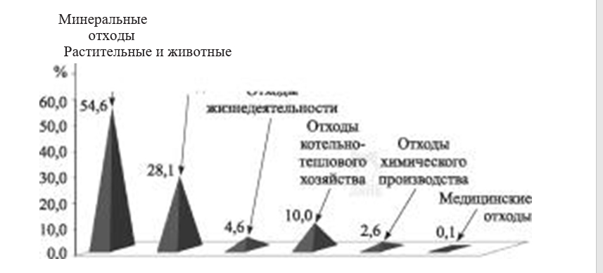 Зона химического заражения АХОВ